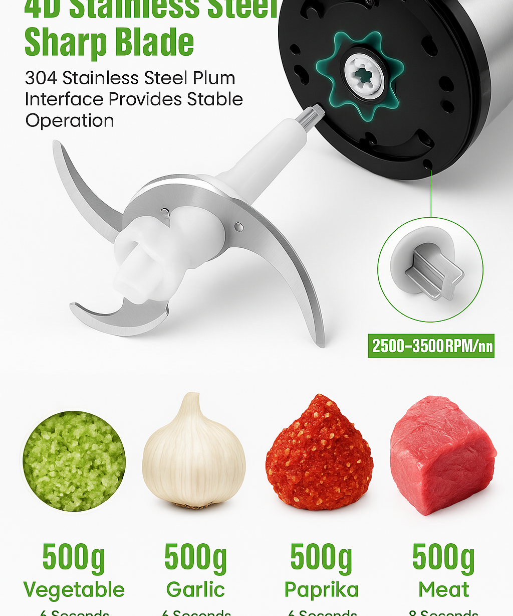 2L Electric Food Chopper Stainless Steel Double Blade Kitchen Grinder