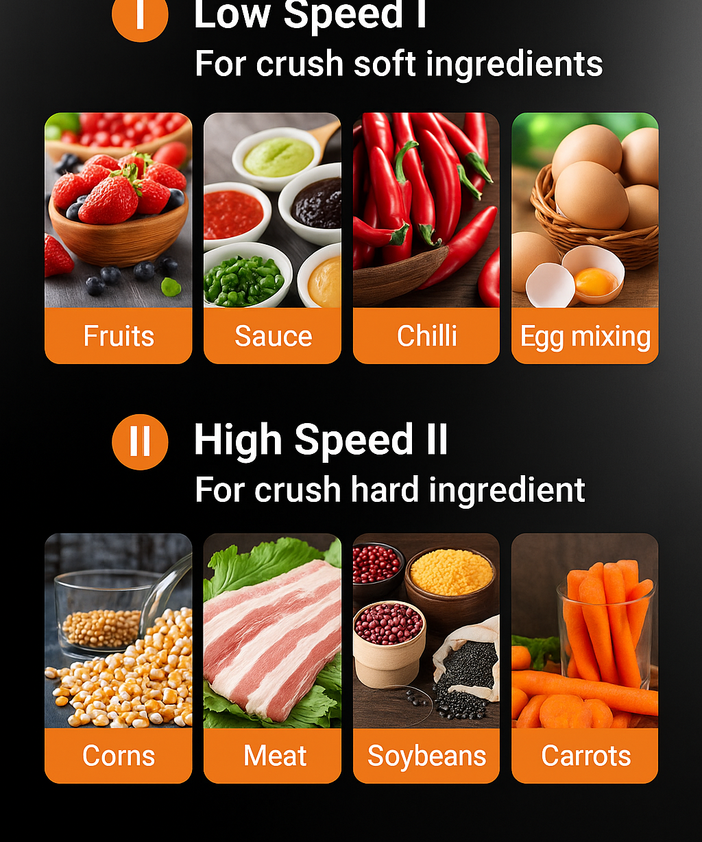 3L Electric Food Chopper Stainless Steel Double Blade Kitchen Grinder